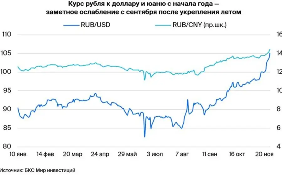 Валютный рынок России