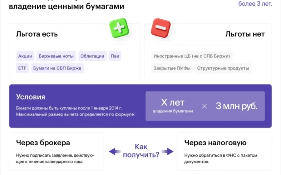 ИИС в 2026 году