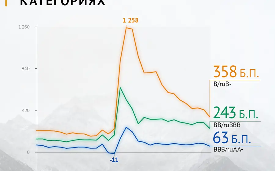 Риск-менеджмент для частного инвестора