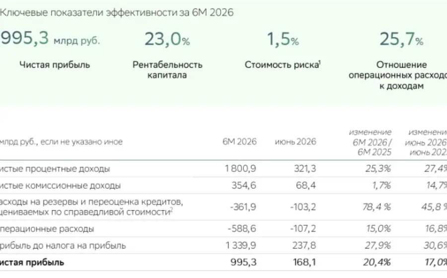 Фундаментальный анализ акций на Мосбирже